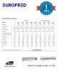 Sobre-Vitrina Refrigerada VRX 12 / 38 Tapa Cristal Cool Head Eurofred
