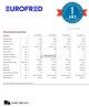 Congelador VIC 330 CCS IARP Eurofred