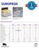 Lavaplatos Profesional FAST 161.2 Elettrobar Eurofred