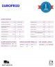 Lavaobjetos River 348 CDE Elettrobar Eurofred