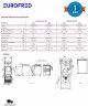 Armario de Congelación CNX2 Acero INOX Cool Head Eurofred