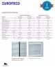 Armario Nevera Puertas Correderas FSC 1200 S Eurofred