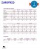 Mesa Fría Snack SR 4200 Cool Head Eurofred