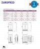 Armario Expositor Refrigerado DC 1000 HB Cool Head Eurofred