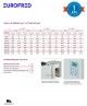Equipo Frigorífico para Cámara Conservación FAM 16 Eurofred